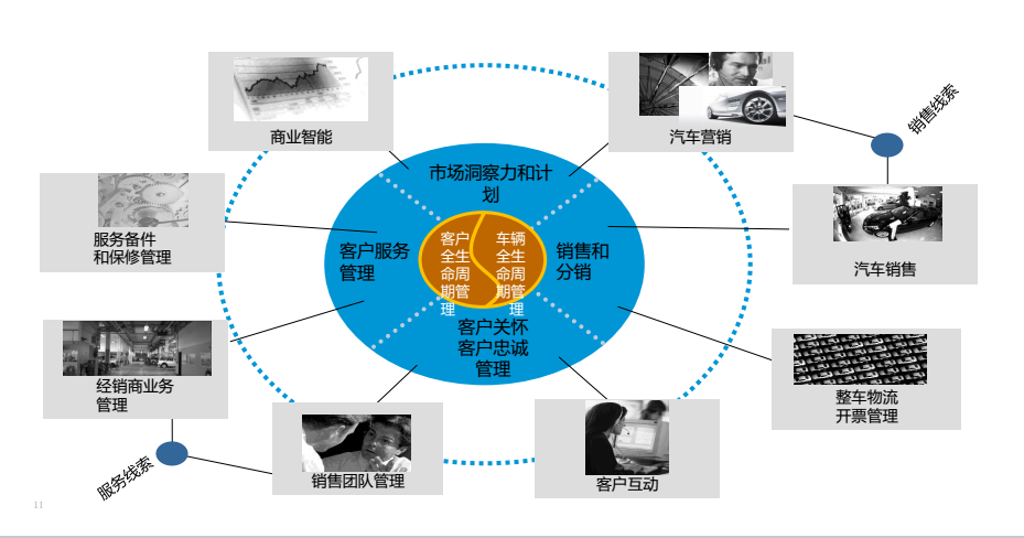 湖南網鑫高科科技有限公司,殯葬行業信息化,樓宇自動化,建筑智能化技術咨詢,電子政務