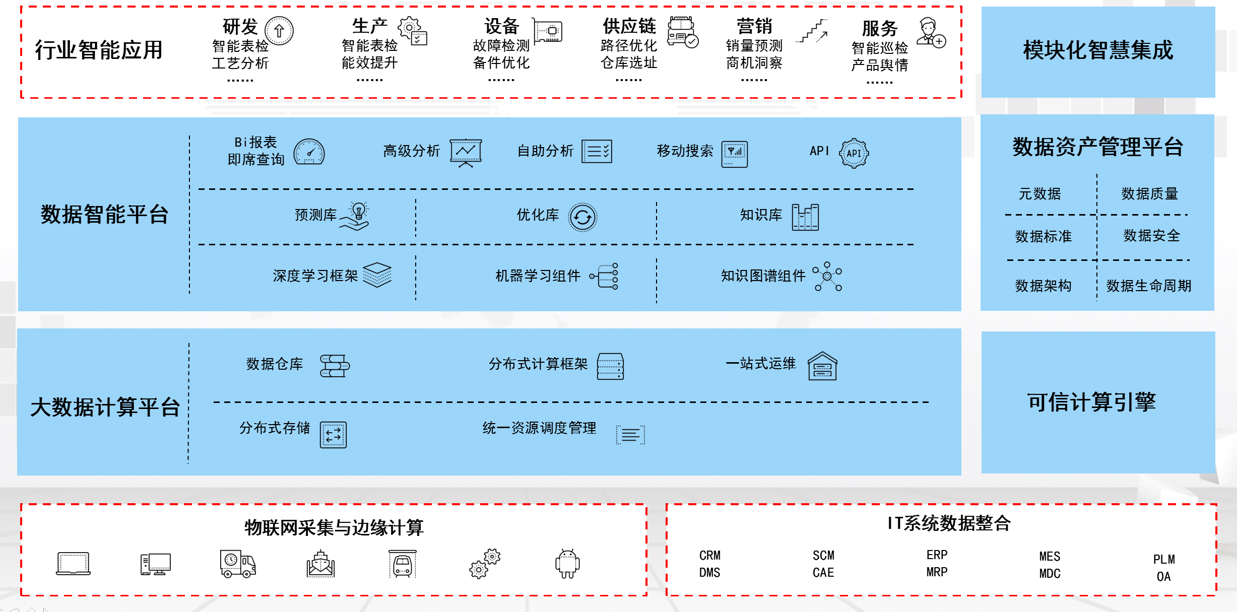 湖南網鑫高科科技有限公司,工業智能制造,公共事業信息化,電子政務