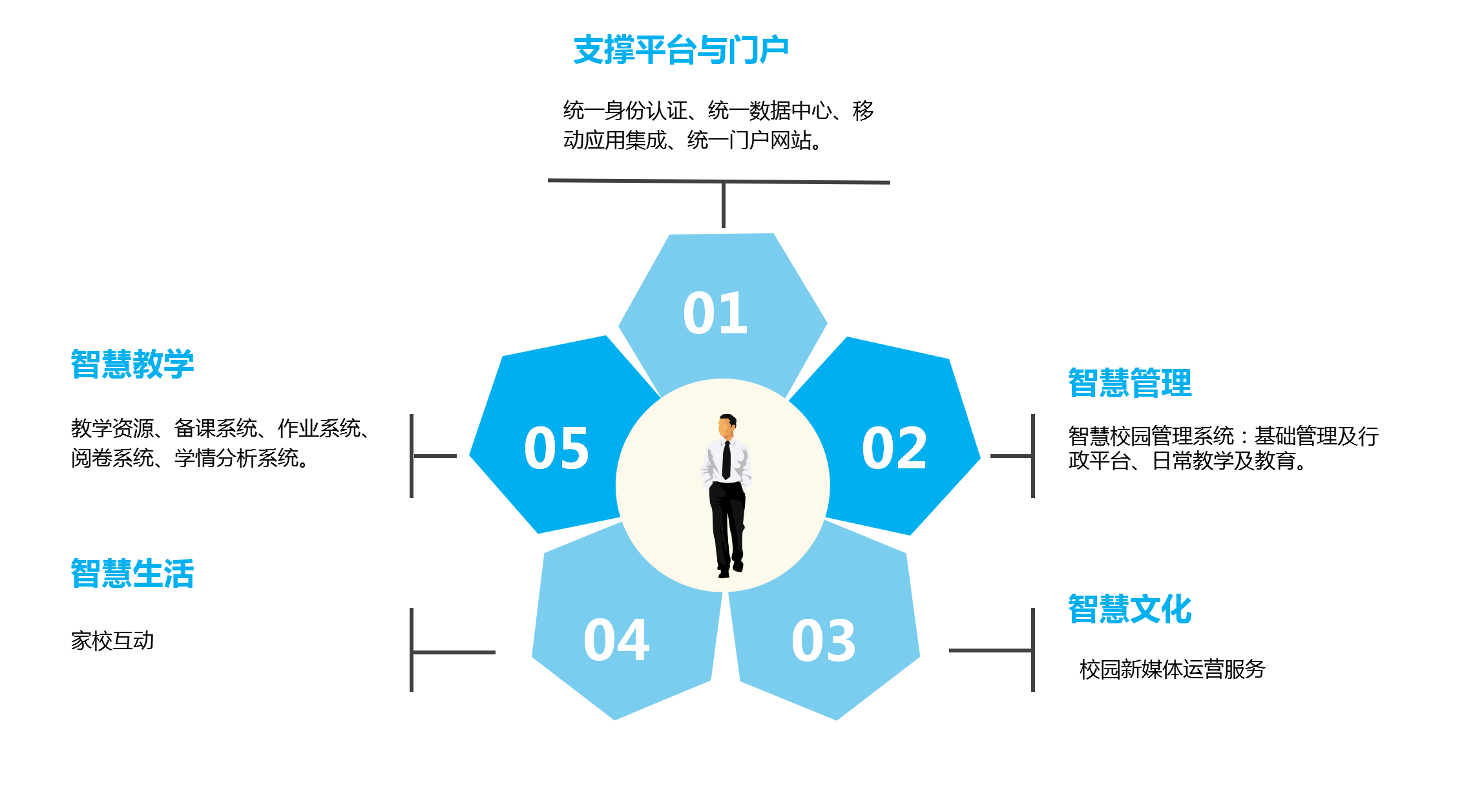 智慧教育