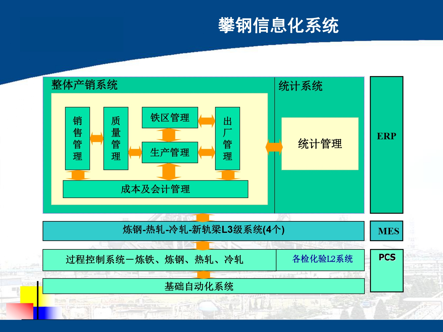 湖南網鑫高科科技有限公司,工業智能制造,公共事業信息化,電子政務