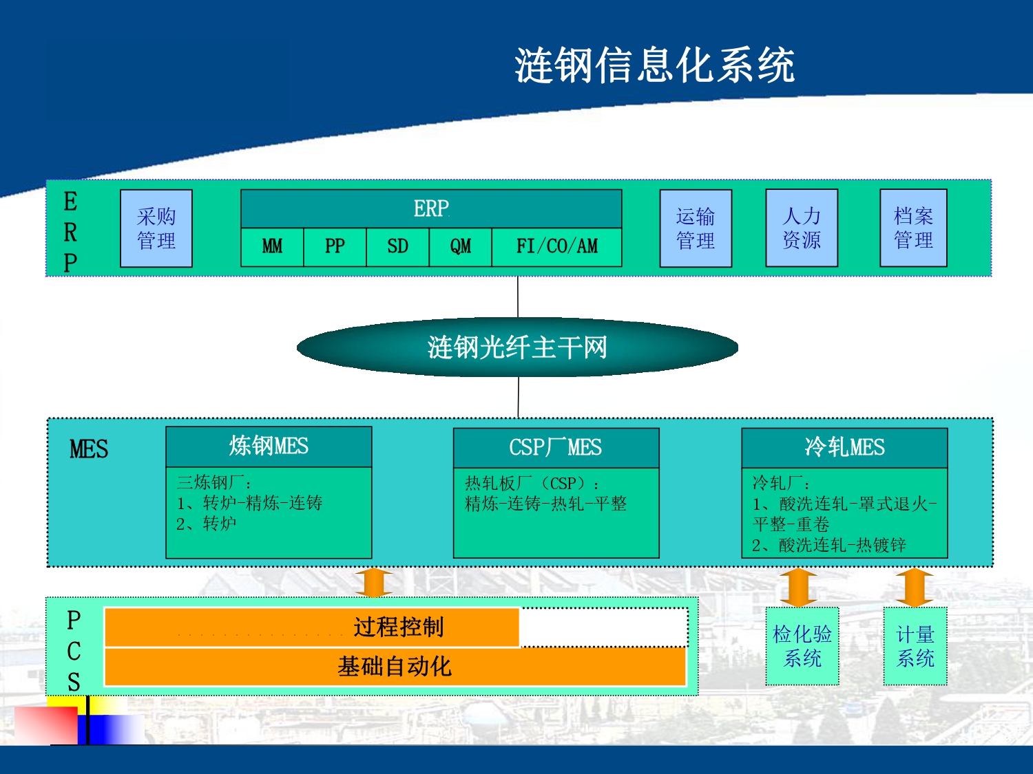 湖南網鑫高科科技有限公司,工業智能制造,公共事業信息化,電子政務